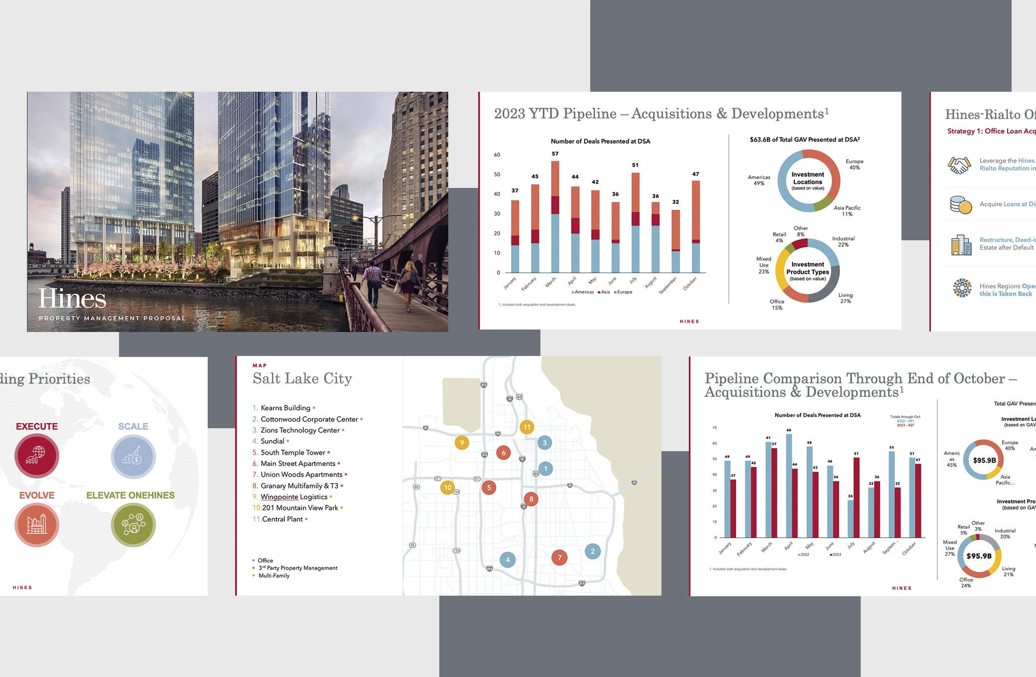 Powerpoint examples for a real estate company